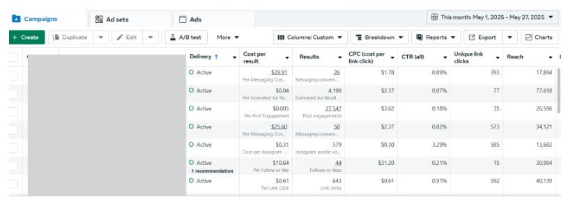 Meta Ads manager