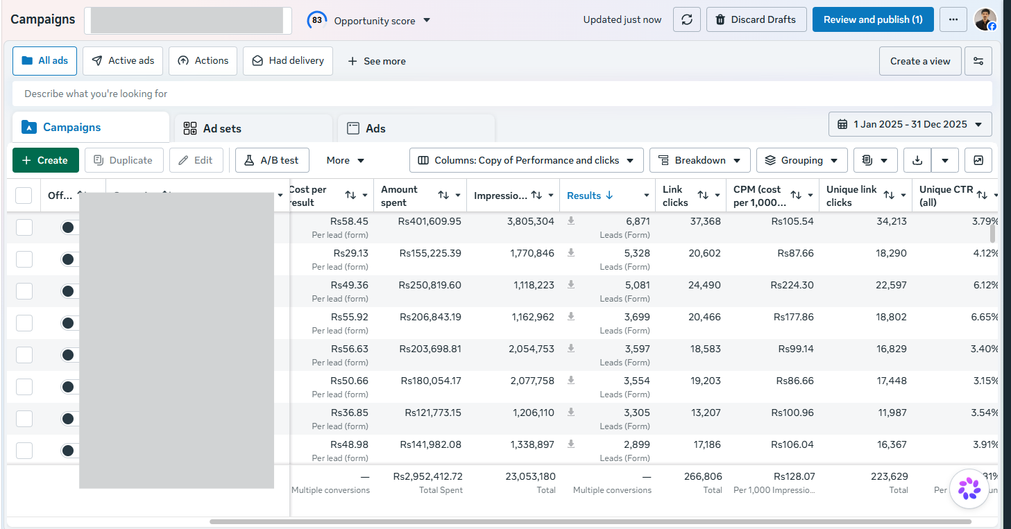 Top campaigns